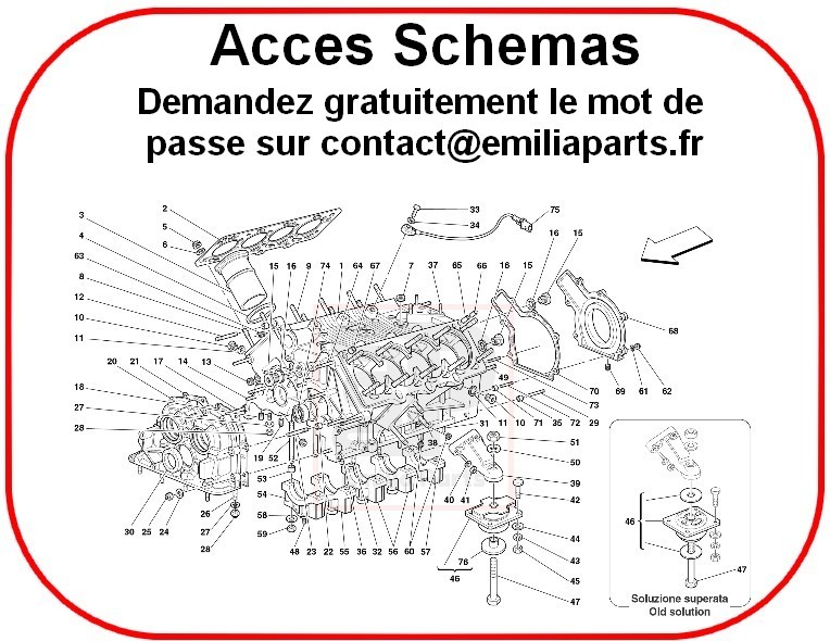 acces_schemas